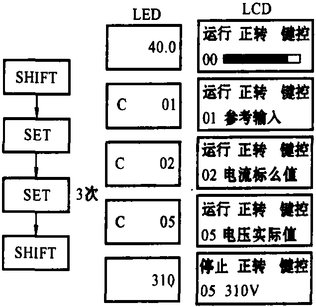 二、面板配置及操作